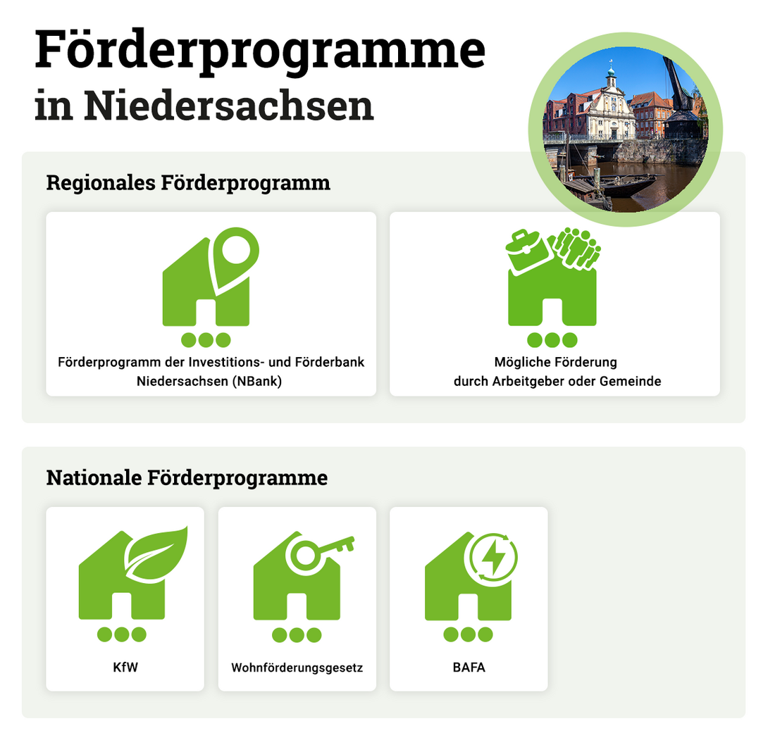 Foerderprogramme-Hausbau-Niedersachsen